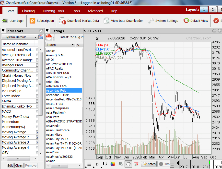 advanced stock charting software