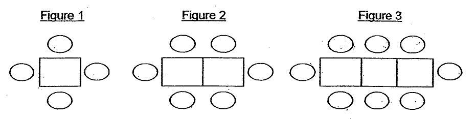 Rectangular tables and Oval chairs